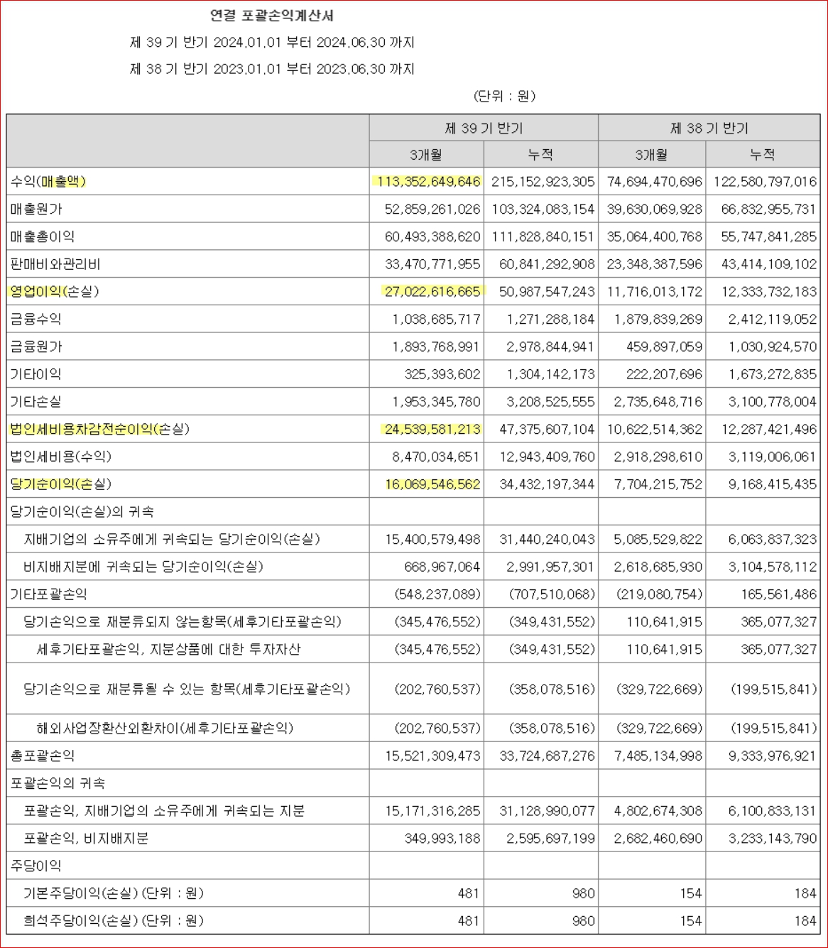 브이티 2024년 2분기 손익계산서 